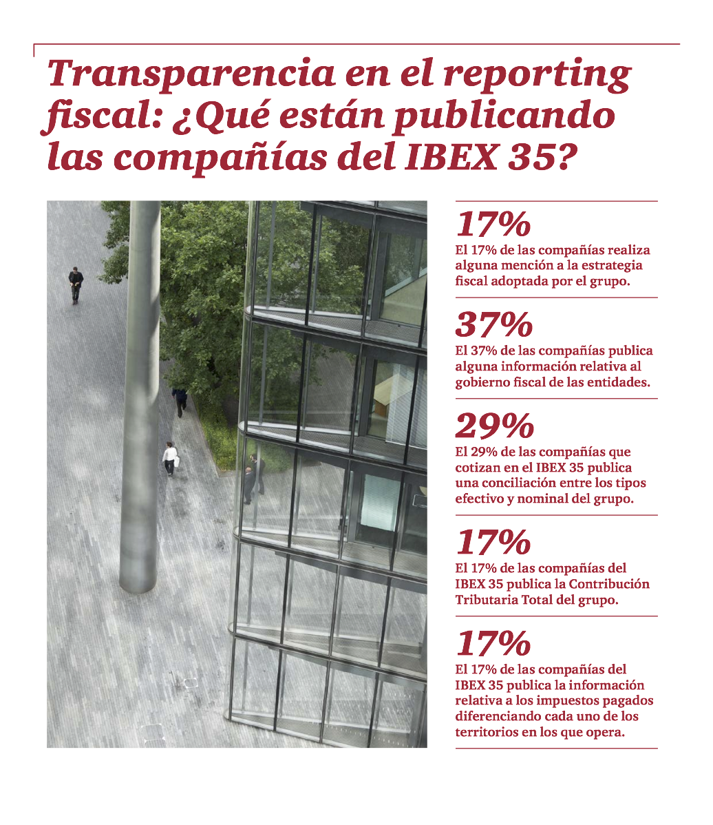 reporting_fiscal